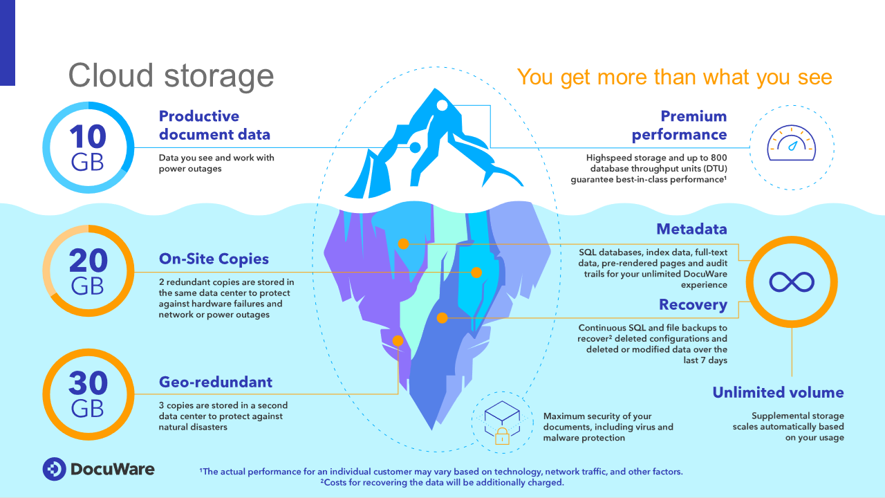 Cloud_Storage_Iceberg_2021_EN